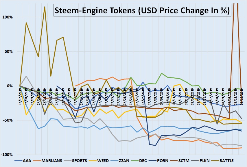 SteemEngine Tokens Report 8 5.jpg