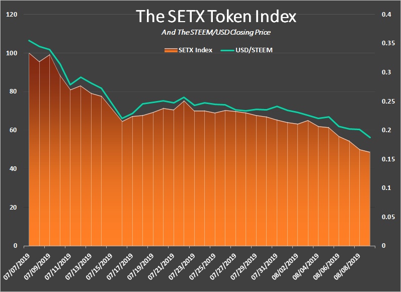 SteemEngine Tokens Report 7 Chart 1.jpg