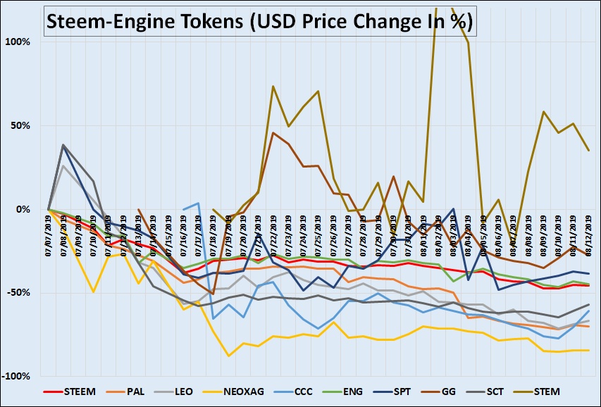 SteemEngine Tokens Report 8 4.jpg