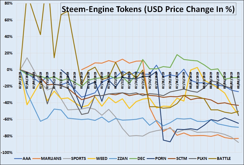 SteemEngine Tokens Report 6 3.jpg