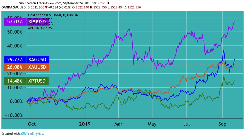 0002 precious metals 1y.jpg