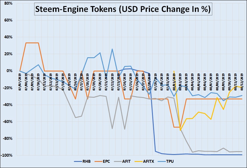 SteemEngine Tokens Report 8 6.jpg