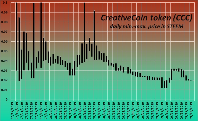 0005 CCCSTEEM price.jpg