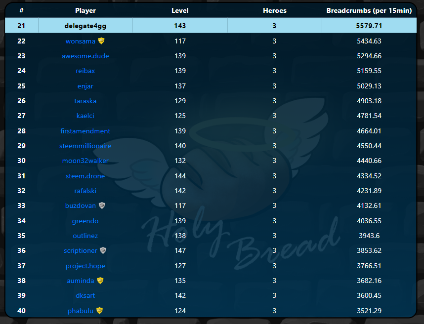 Rank 21.PNG