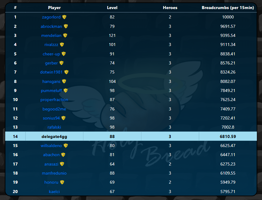 Arena Rank.PNG