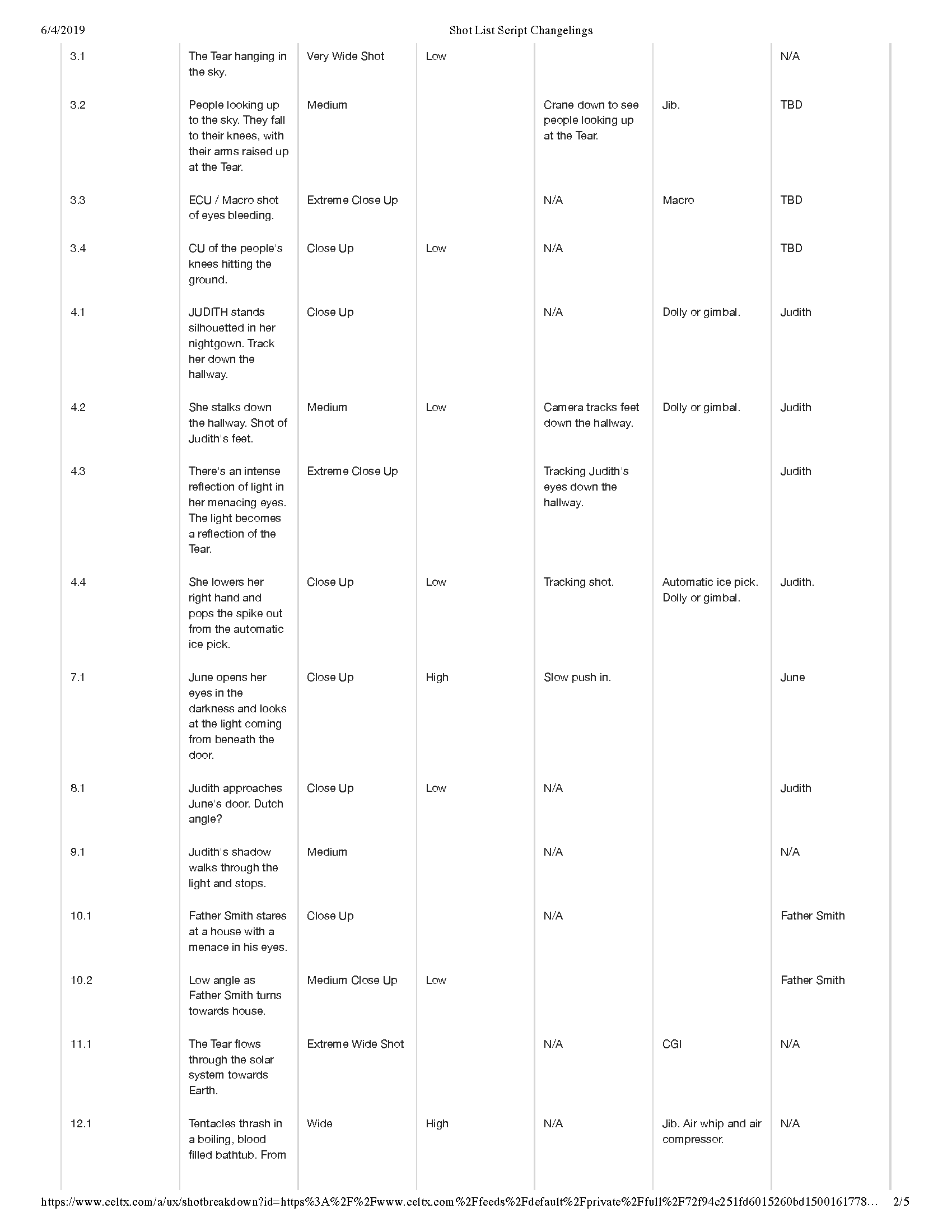 Shot List Script Changelings_Page_2.png