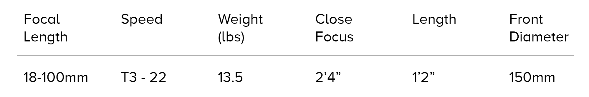 Cooke Lens Specs.png