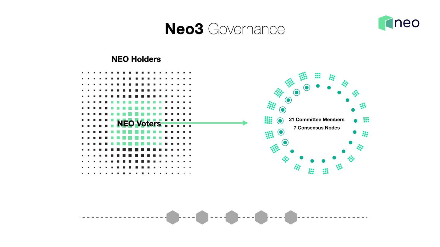 neo governance.jpeg