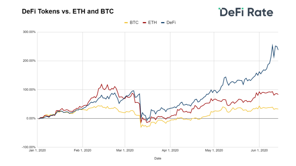 defi token.png