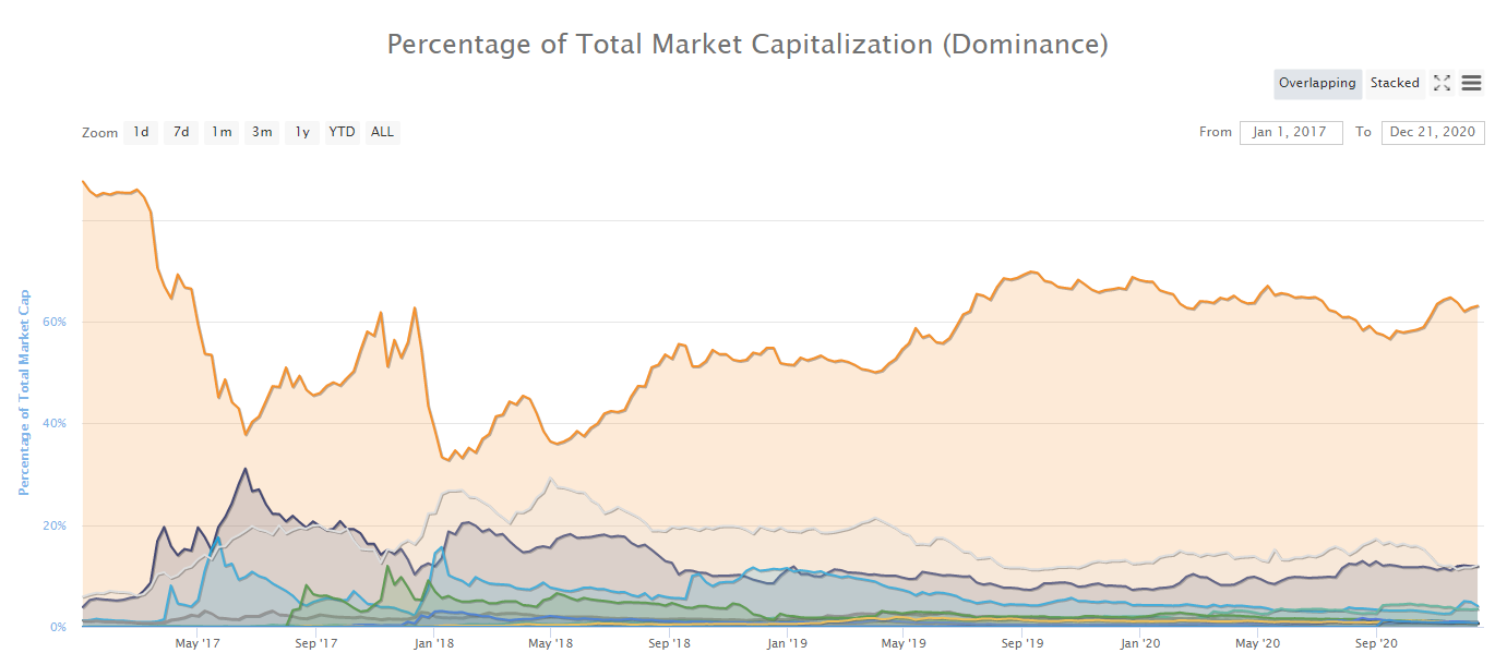 btc dominance.png