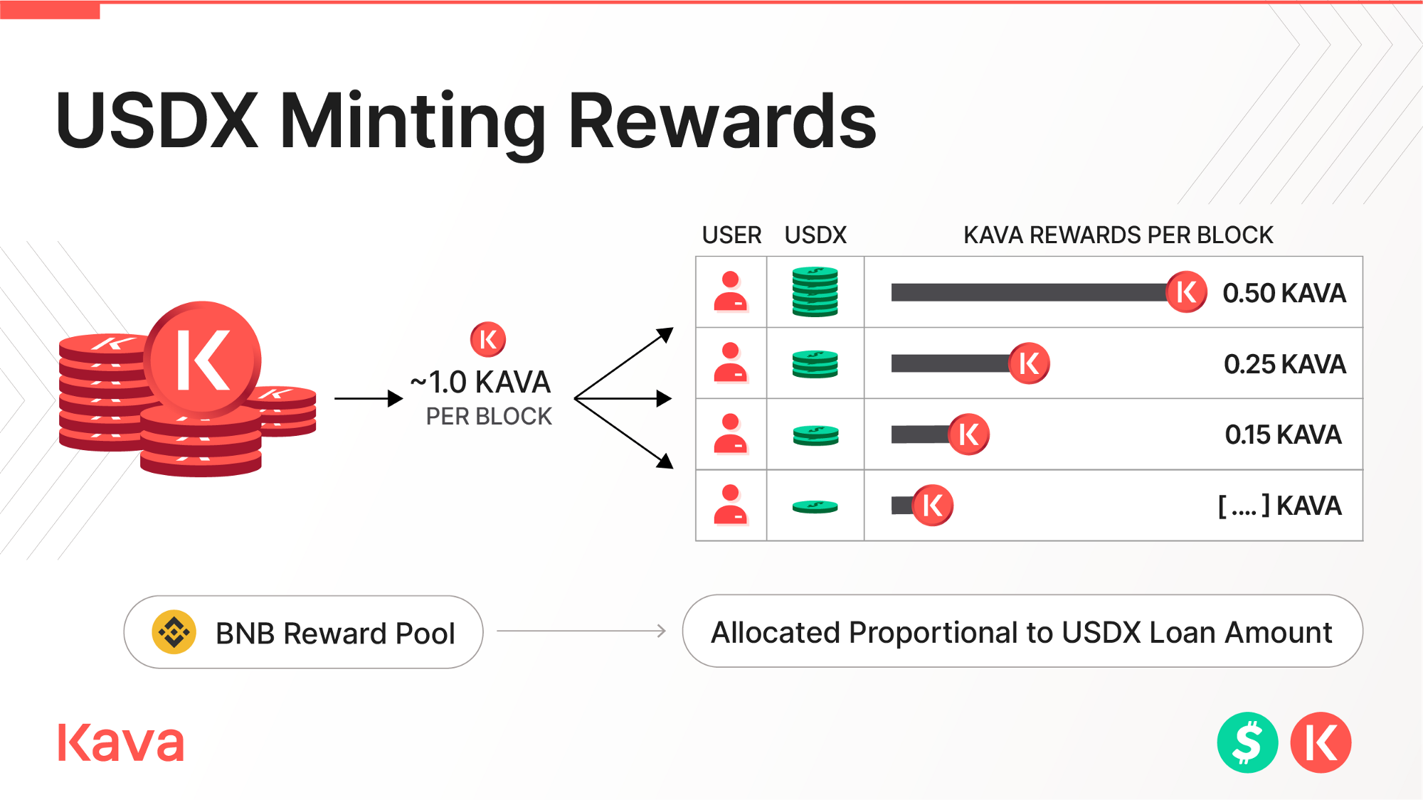 [dCRYPTO] 또다시 재차 연기된 COSMOS DeFi플랫폼 KAVA의 CryptoPayDay