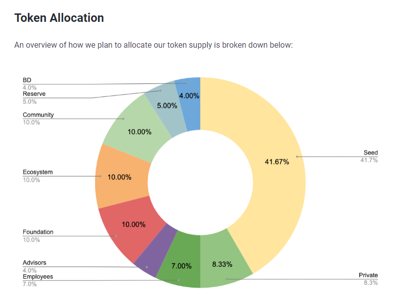 allocation.png