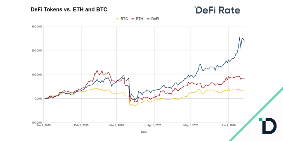 defi rate.png