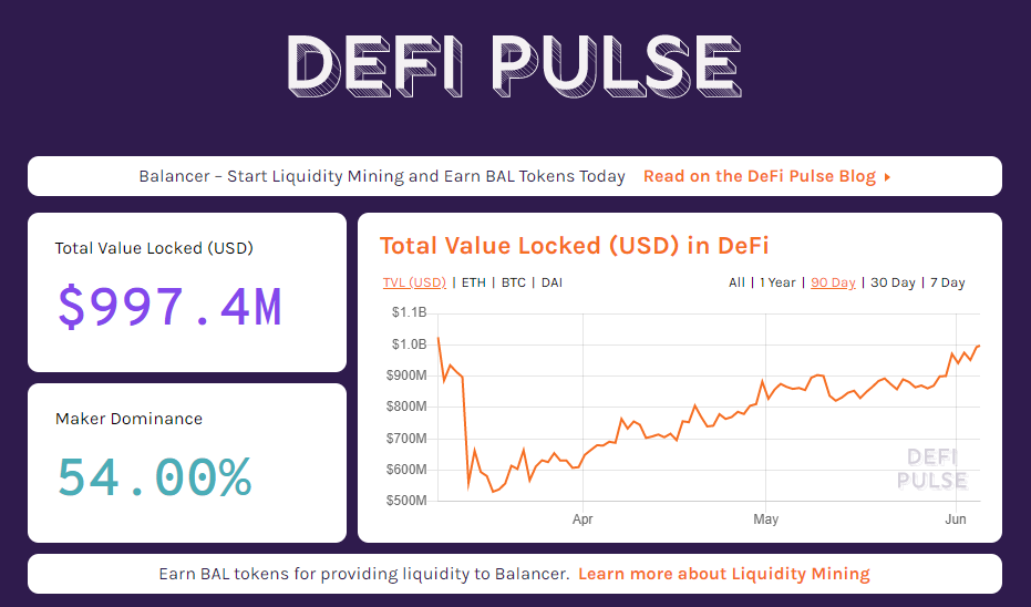 [dCRYPTO] 무서운 속도로 성장하고 있는 DeFi 생태계 간단 정리