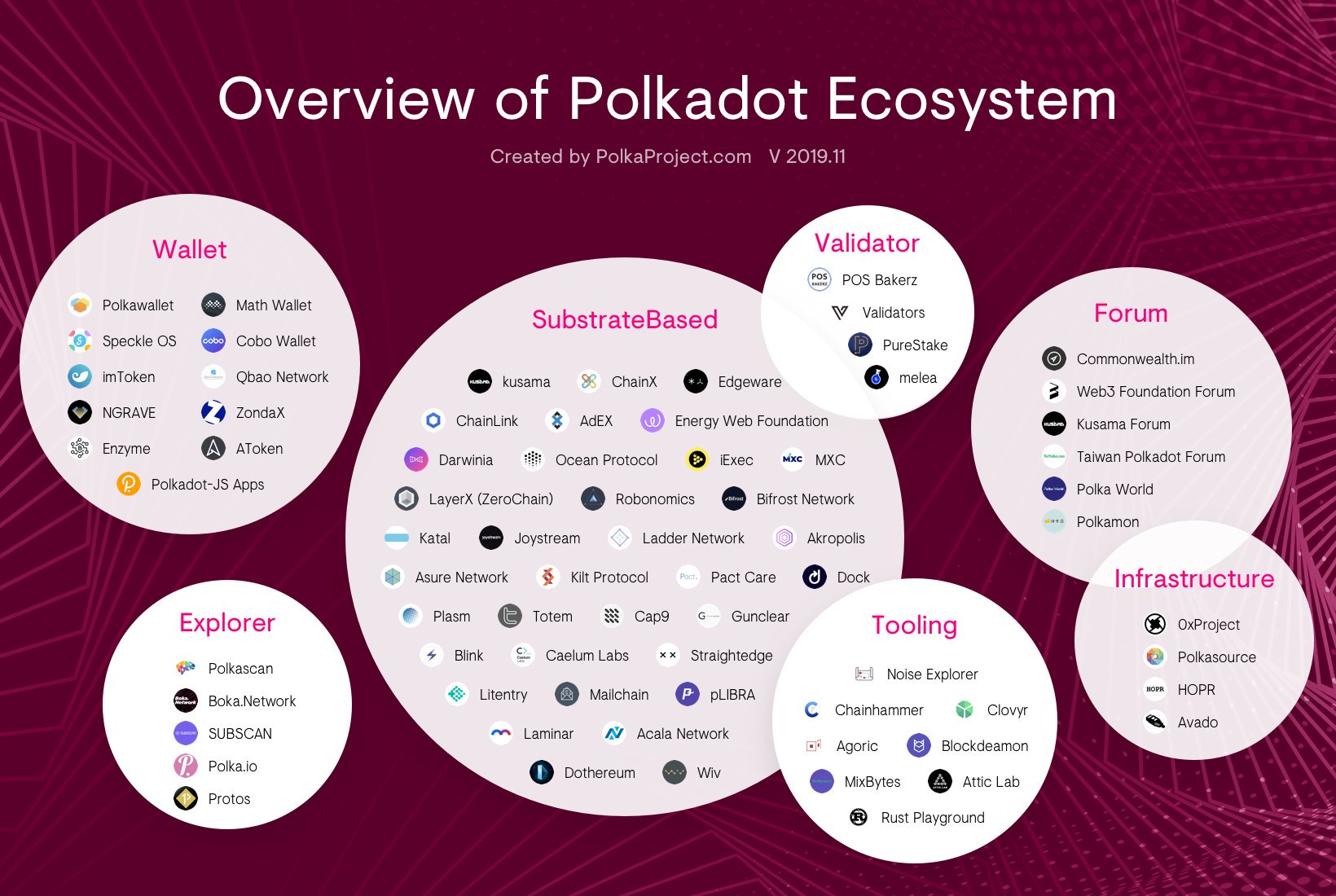 ecosystem.jpg