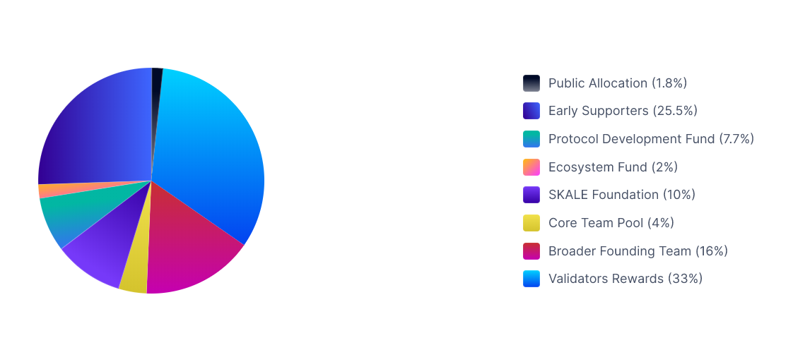 allocation.png