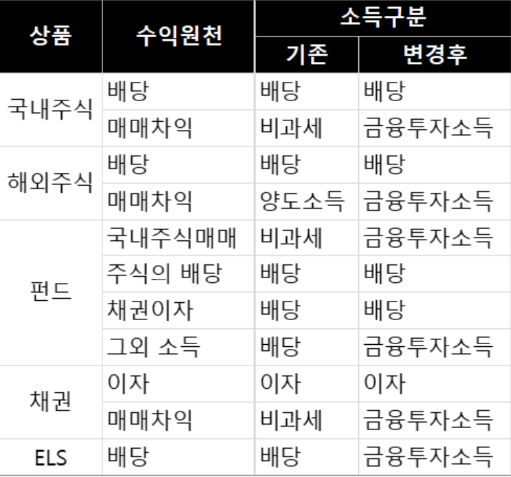 선진화.png