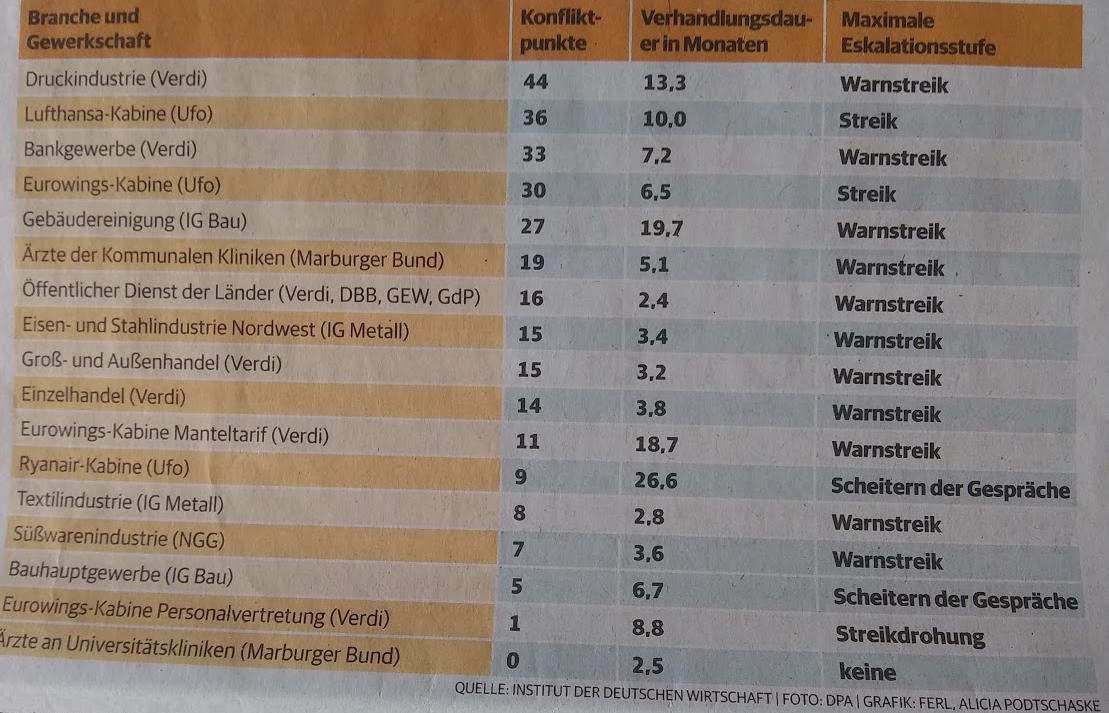 Kein Bild