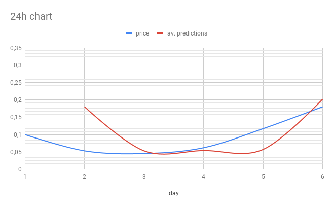 24h chart 2.png