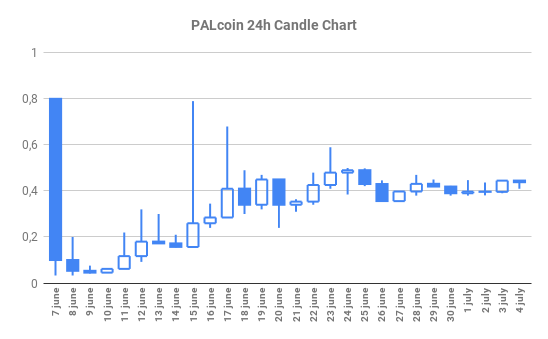 chartcandle22.png