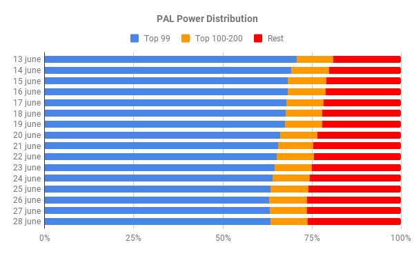 stakeallocation16.png
