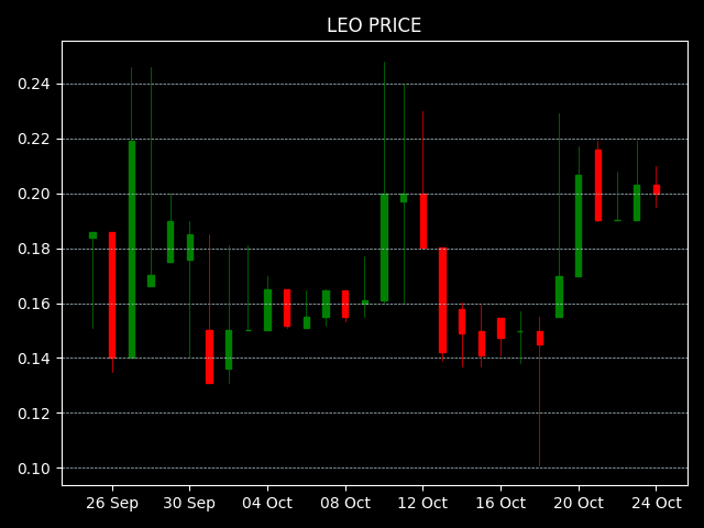LEO 1.png