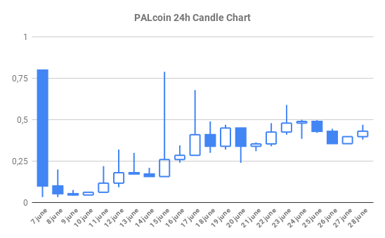 chartcandle16.png