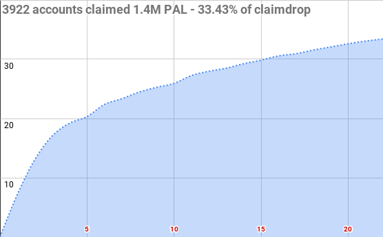 2639claimdrop15.png