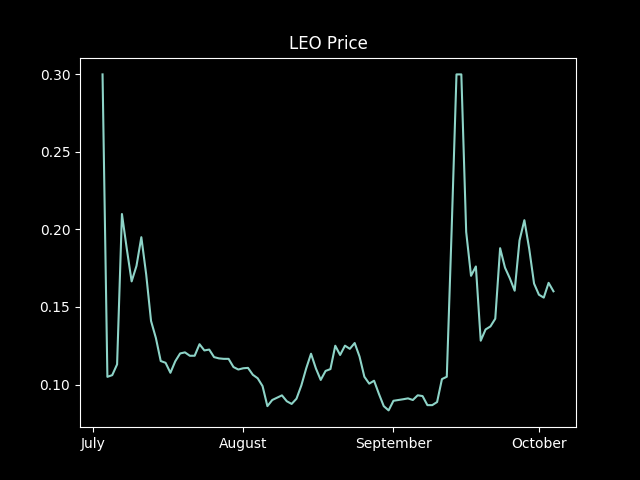 LEO.png