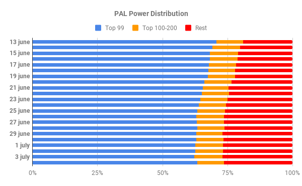 stakeallocation23.png