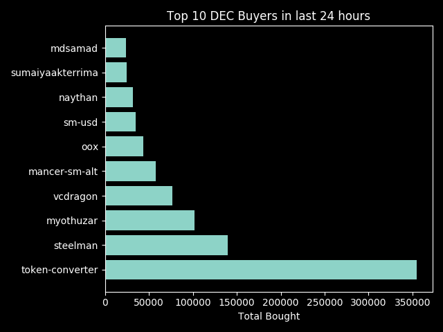 buyersDEC.png