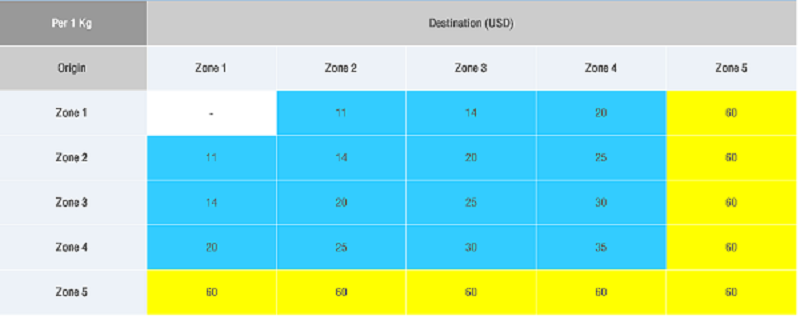 airlinefees.png