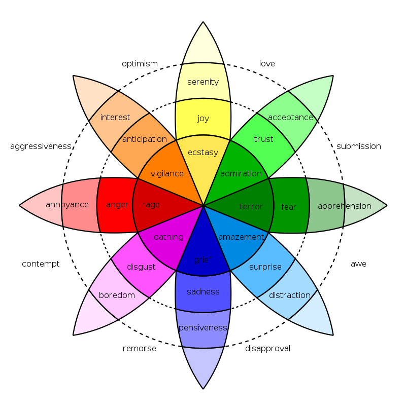 800pxPlutchikwheel.svg.png
