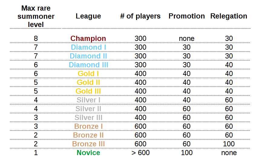 Leagues.png