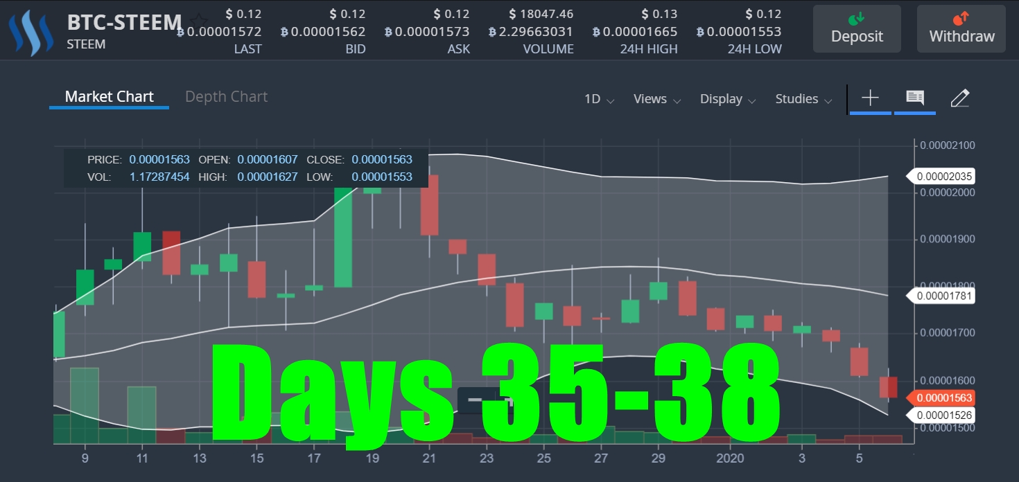 STEEMBittrexPrice01072020.jpg
