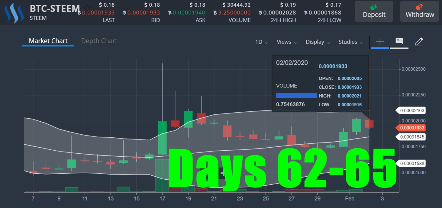 STEEMBittrexPrice02032020.jpg