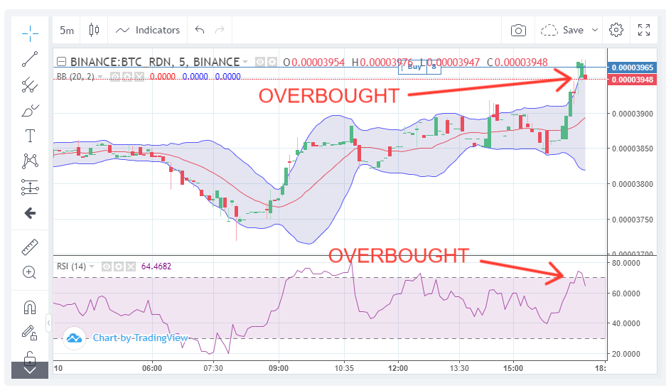 OverBought.png