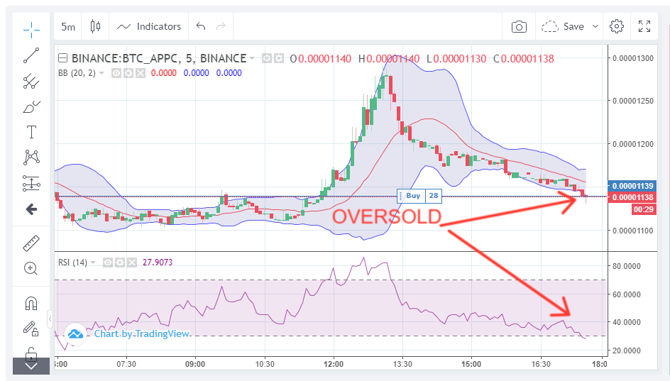 oversold.png
