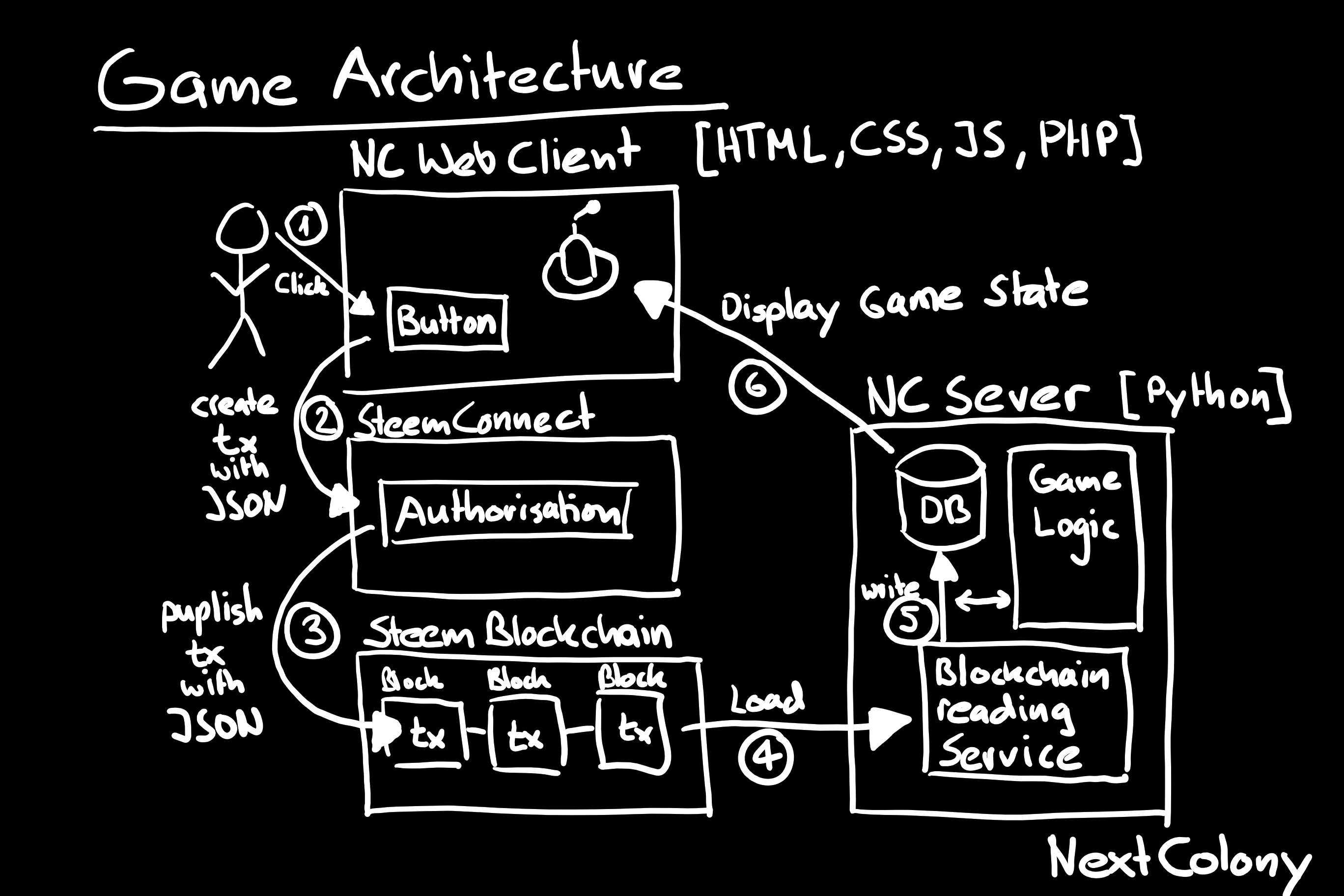 004gamearchitecture.png