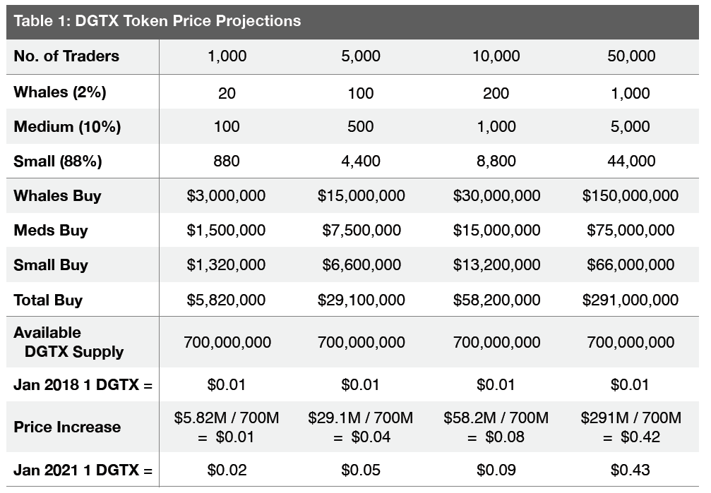 Project Price. Table of trading transactions of the trader. Projected priced