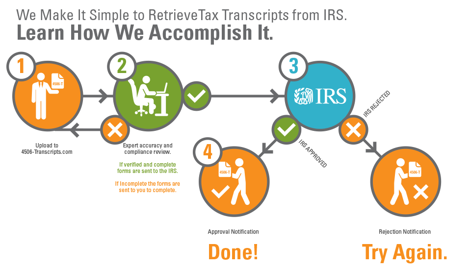5_process_infographic.png