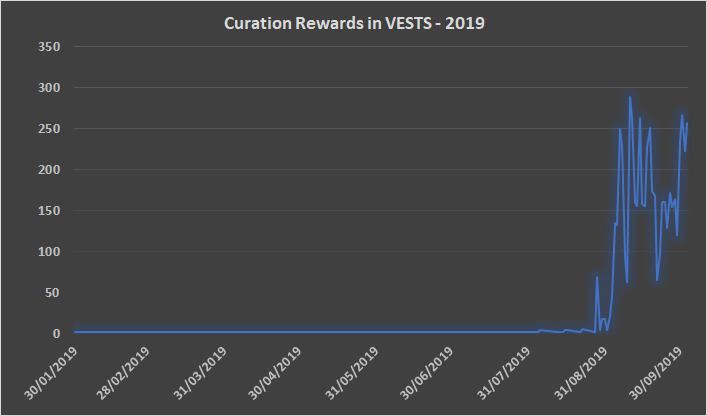 Thanks to @abh12345's script for this chart! (Or whatever stat program he's using!!)