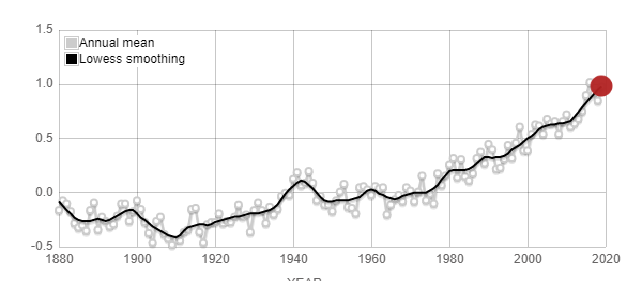 18802020warmingperiod.png