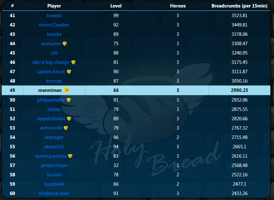 20200219 02_20_51Rankings Holybread.png