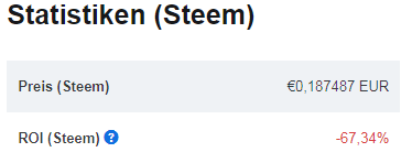 20190806 17_27_53Steem STEEM Preis, Charts, Marktkapitalisierung und andere Messgrößen _ CoinMa.png