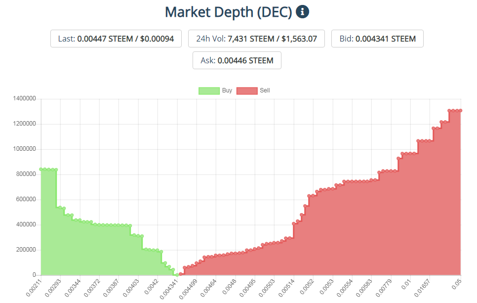 20190806 17_34_35Steem Engine Smart Contracts on the STEEM blockchain.png
