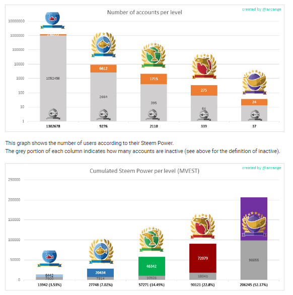 20190905 04_53_40Steem Statistics – 2019.09.02 _ SteemPeak.png