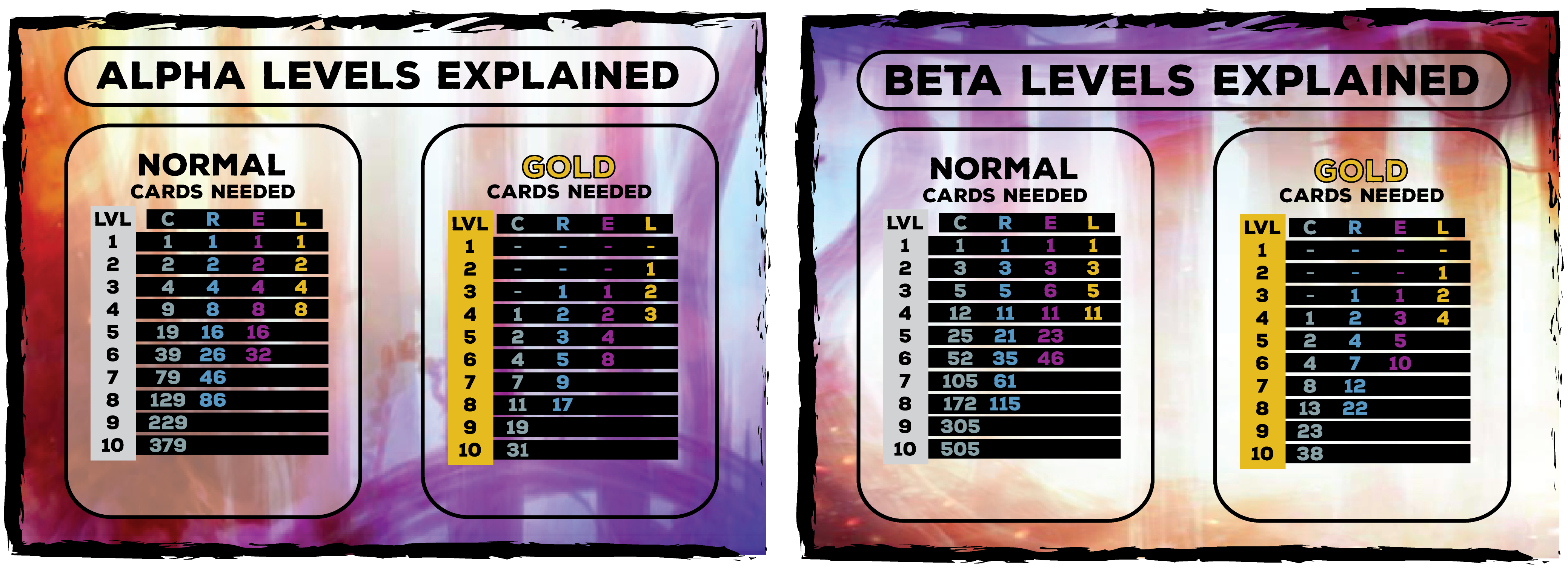 alphabetalevelsnext.png