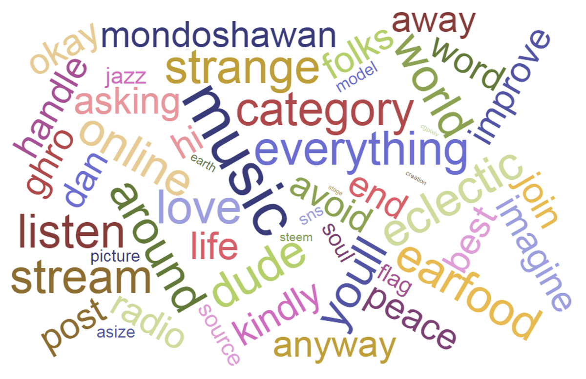 WordCloud_01.png