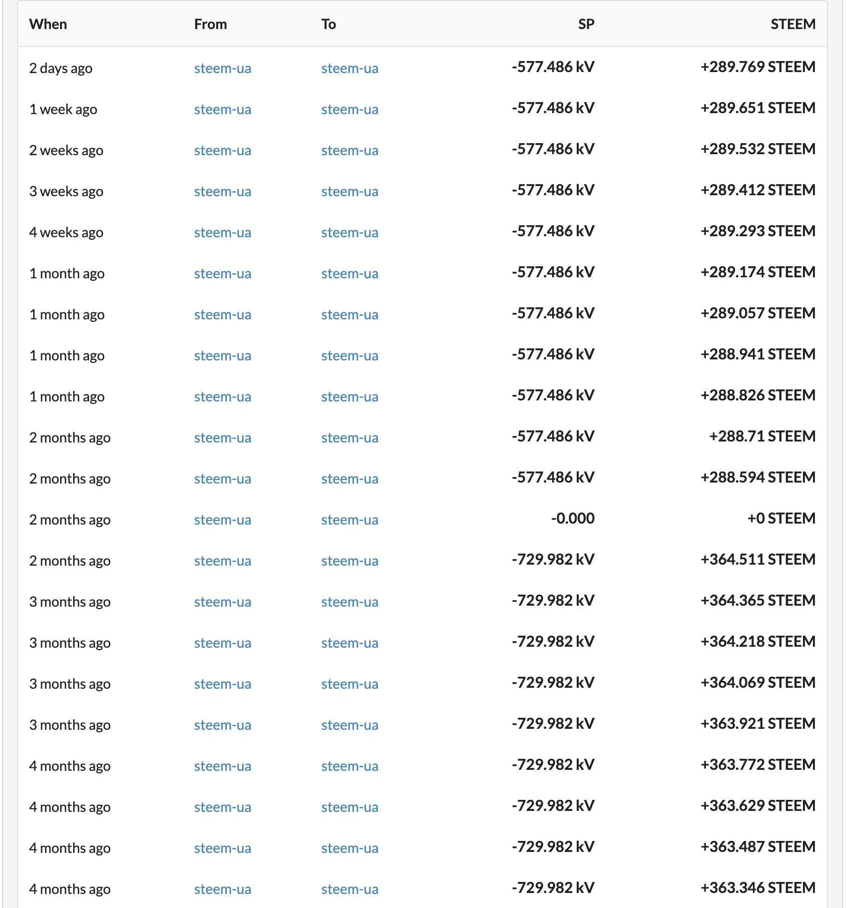 Screen Shot 20190601 at 10.10.40 AM.png